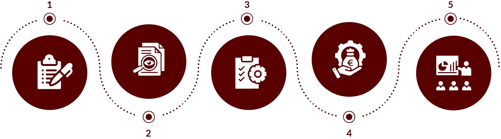 Investor Onboarding Process